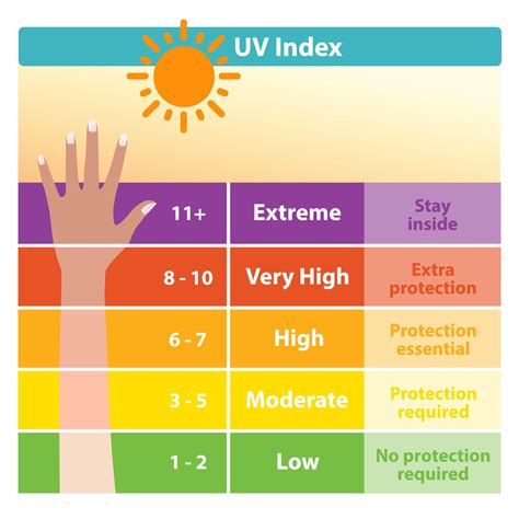 safe uv index for tanning.